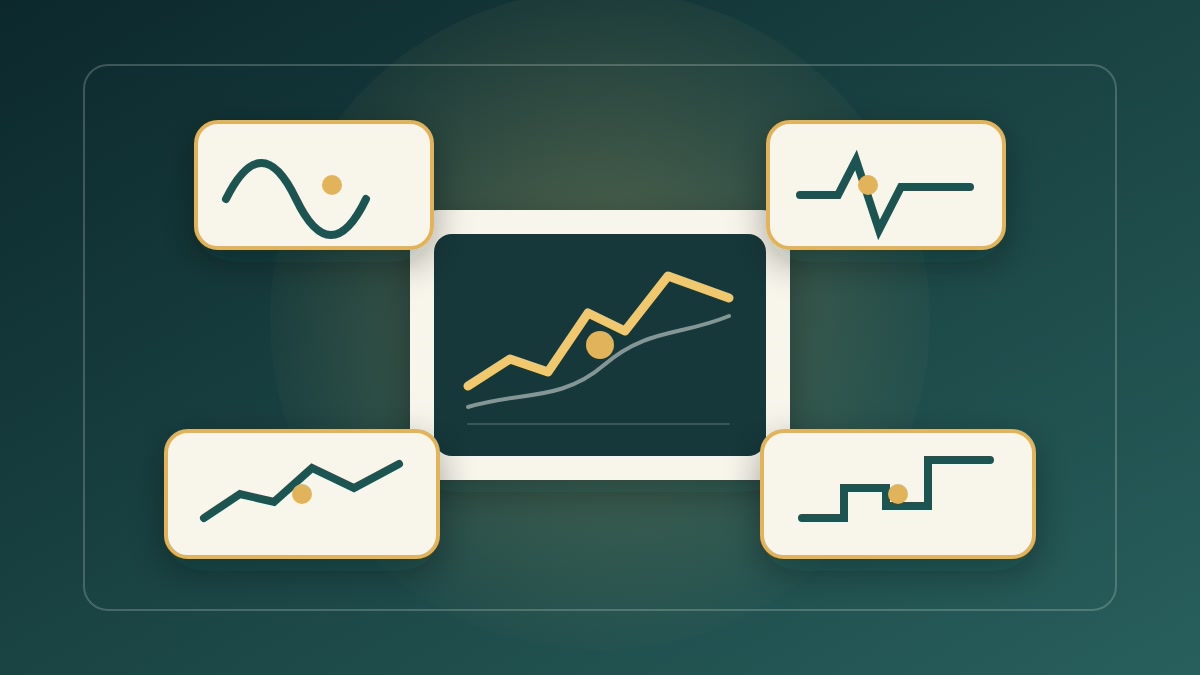 Several technical indicator lines derived from one underlying price chart